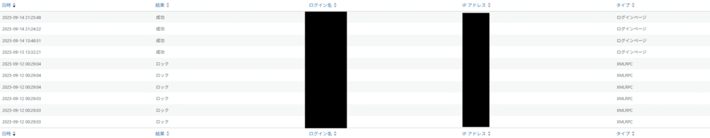 SiteGuard ログイン履歴