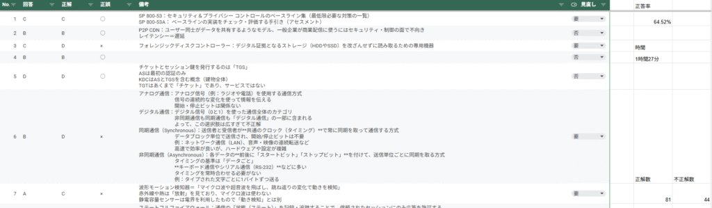 模擬試験結果のスクリーンショット